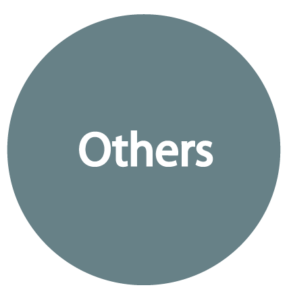 Others